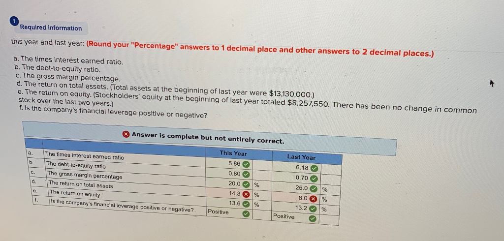 has asked you to perform a comprehensive analysis of the company's financial