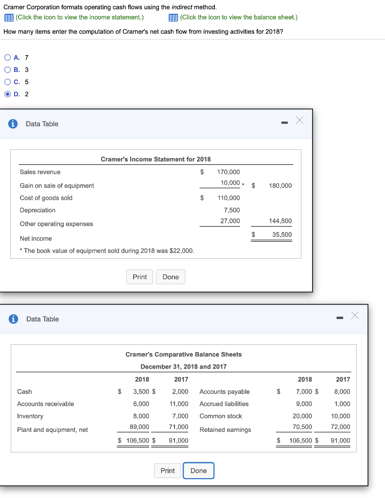 Cramer Corporation formats operating cash flows using the indirect method. E: