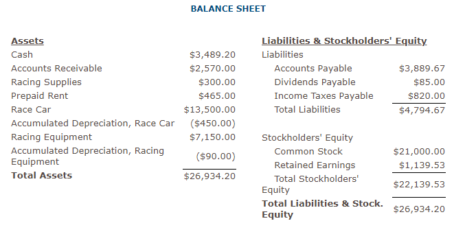 I am getting the wrong numbers when I am doing it myself.