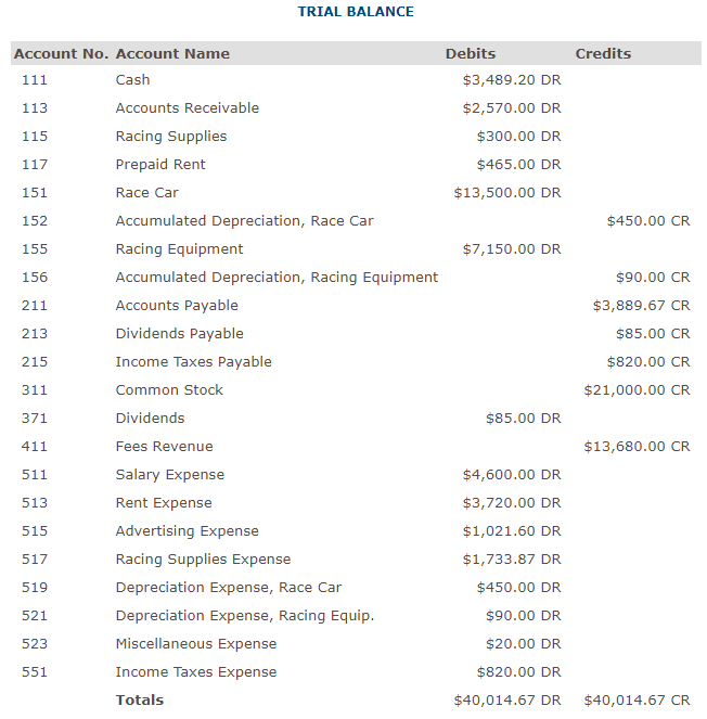 The assignment is to: Close JP Racing's revenue account. Close JP Racing's