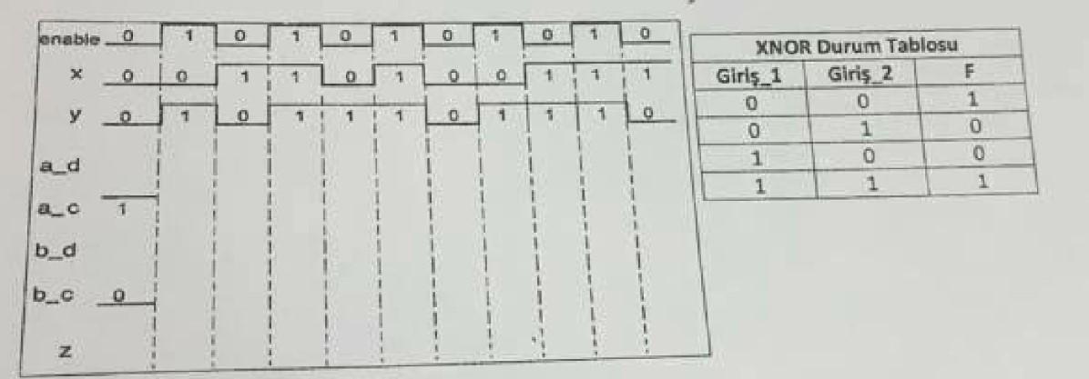 Identify the missing values in the simulated waveform below. (Assume that the