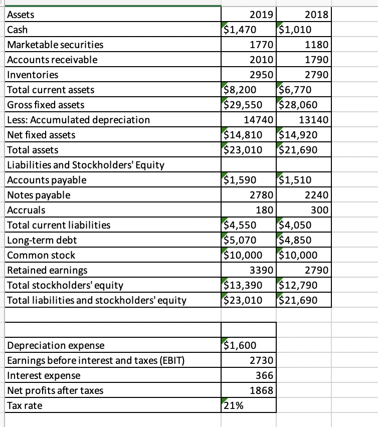 selected data from the income statement of Keith Corporation that follow a.