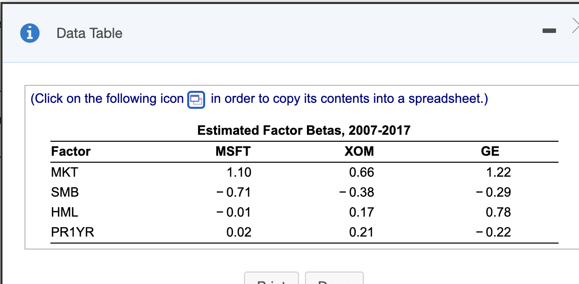 Using the factor beta estimates in the table shown here table below