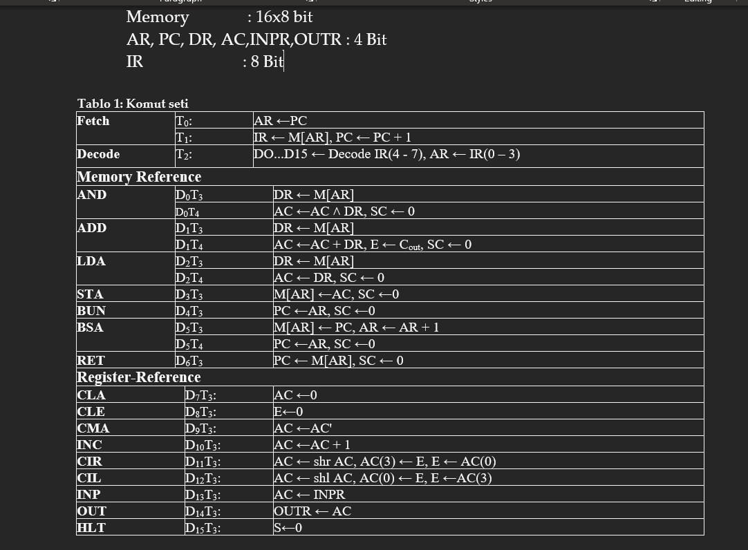  Mano Computer of 8 bits Memory ,:16x8 bit AR, PC, DR,
