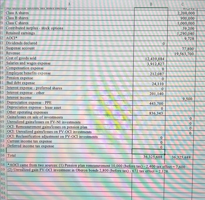 balance that includes everything for the year ended August 31, 2023 except