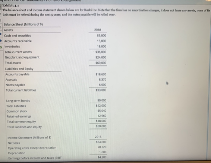  Exhibit 4.1 The balance sheet and income statement shown below are
