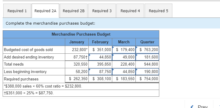 on a quarterly basis. The following data have been assembled to assist