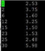going over the free minutes limit and the per minute charges are