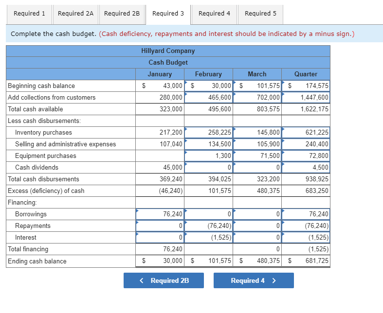 in preparing the master budget for the first quarter: a. As of