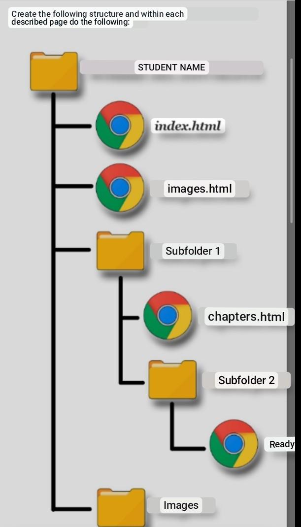 Perform in JAVA. Provide the screenshots of the program working and provide