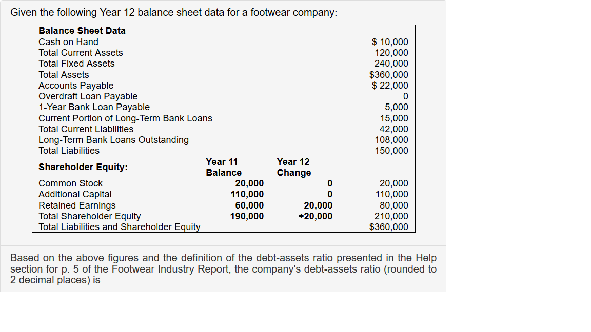  Given the following Year 12 balance sheet data for a footwear