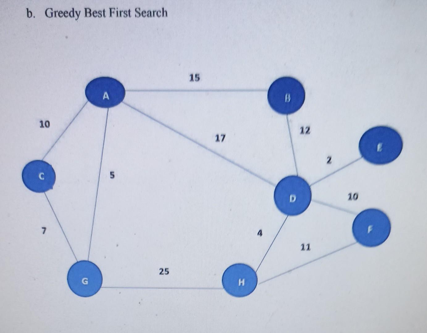 the shared and distributed servers placed at various locations in your city.