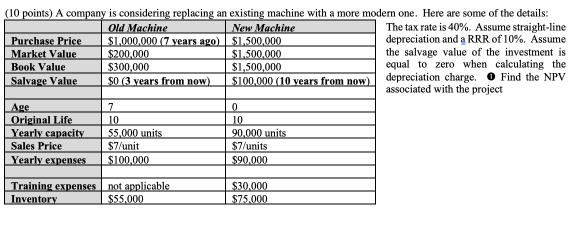 (10 points) A company is considering replacing an existing machine with
