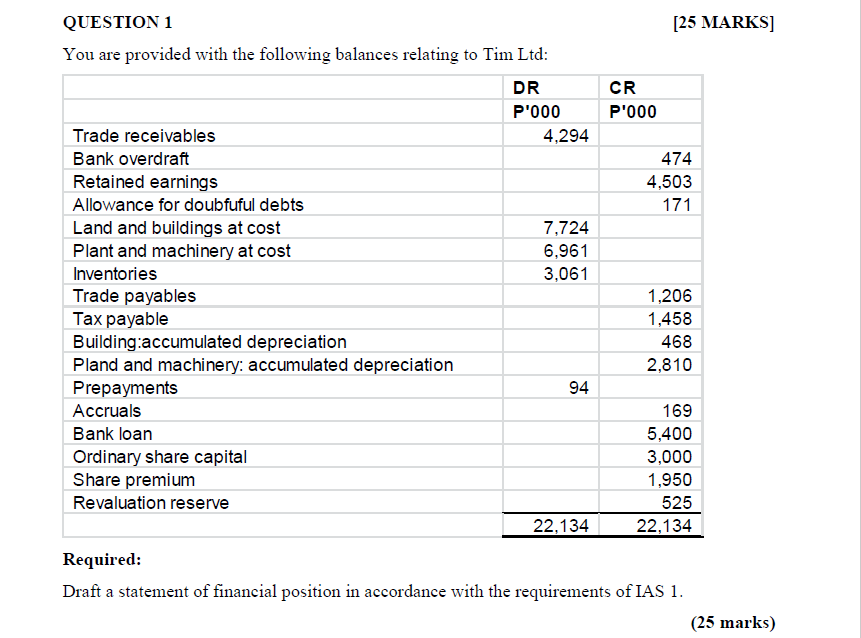  QUESTION 1 [25 MARKS] You are provided with the following balances