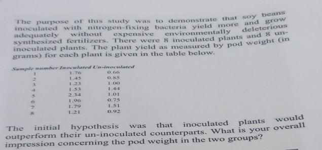  Normality check ,homogenety check calculation 
