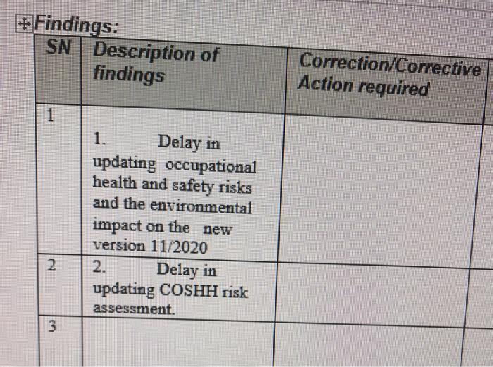 what you think can write in correction/corrective action ? #Findings: SN Description