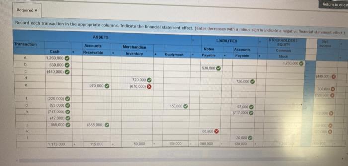the journal entry, for each of the following transactions and adjustments that