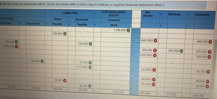 occurred during the first year of operations at Kissick Co. a. Issued