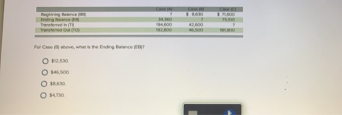 index of learning, the cumulative number of units the labor time required