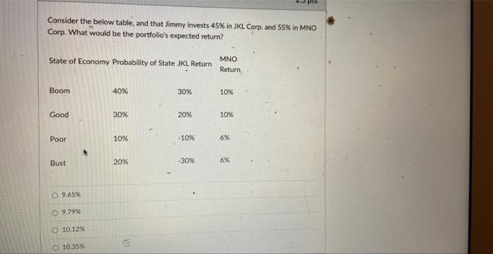  Consider the below table, and that Jimmy invests 45% in JKL