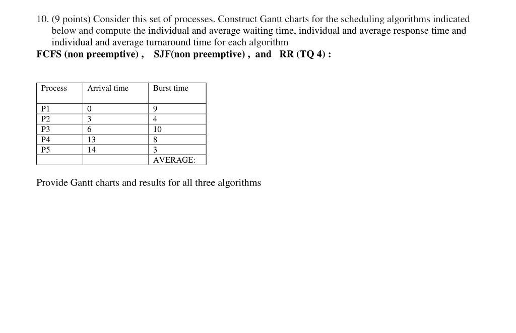10. (9 points) Consider this set of processes. Construct Gantt charts