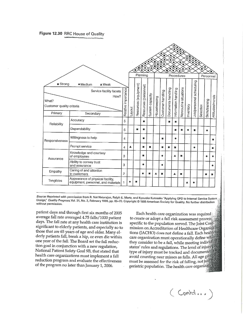 attached case (Applying Quality Function Deployment to a University 1) Relative importance