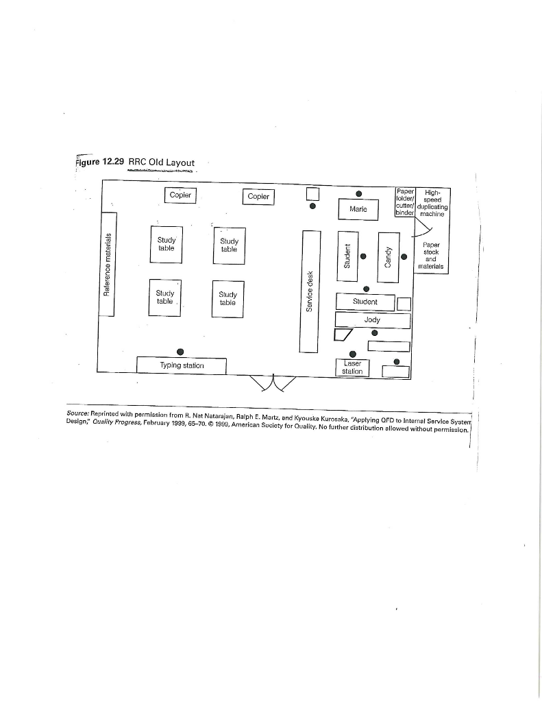 of measures of the voice of customers is provided in the 2)