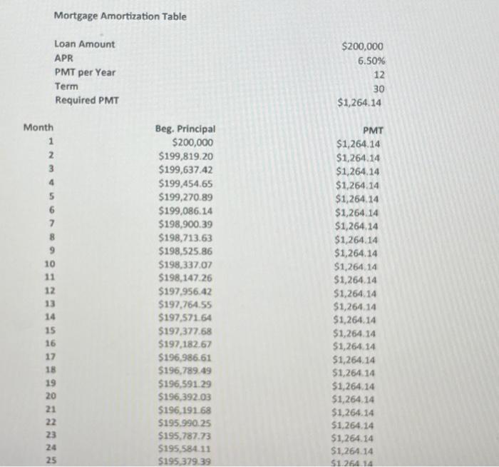 refinancing). Thank you! Loan Amount Original Loan Rate (APR) Loan Term (Years)