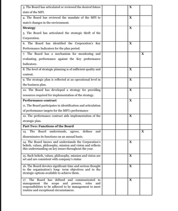 of MFI must be paramount. You have been recently contracted as a