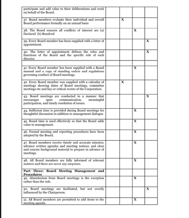 consultant to help an MFI structure an aspect of its governance framework.