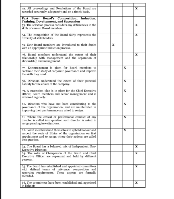 After the deliberations, you come to the understanding that the board needs
