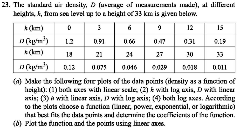 Gilat's book. 1. Write MATLAB script file and use polyfit build-in MATLAB