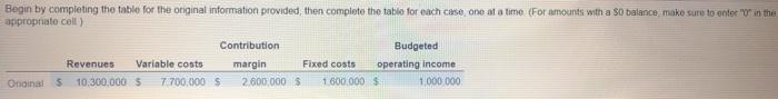 $ 1,600,000 Variable costs $ 7,700,000 Variable costs change based on the