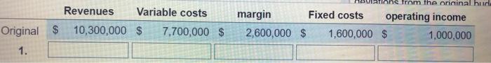 number of doughnuts sold Requirement Compute the budgeted operating income for each