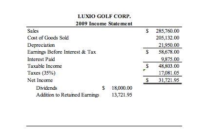 20% higher for 2010. Use this projection to prepare the pro forma