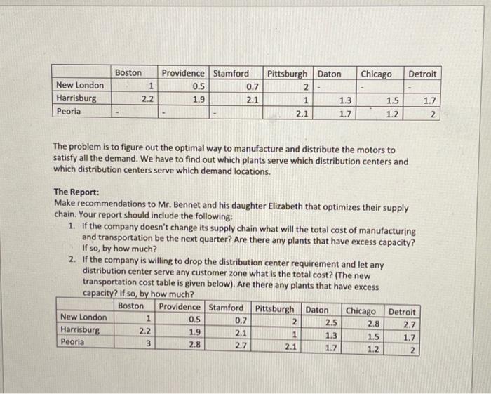 Bennet and Daughter Inc, is a manufacturer of small electric motors. They