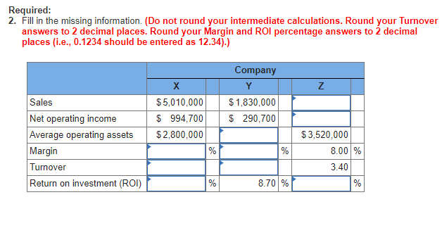 Comparative data on three companies in the same service industry are given