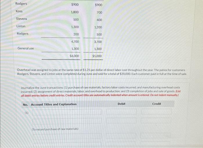the costs of unfminhed job. Costs of unfiniched sob: Direct Matersatis +Directlabors