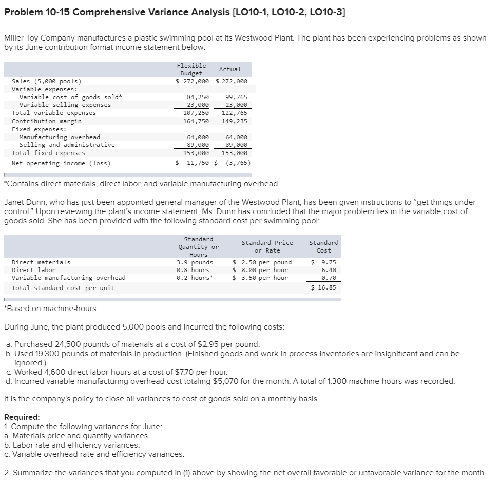  Problem 10-15 Comprehensive Variance Analysis [L010-1, LO10-2, LO10-3] Miller Toy Company