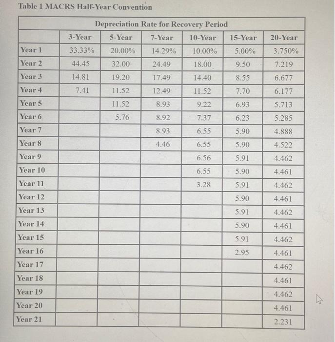 systems, Dallin Bourne and Michael Banks decided to start a technology support