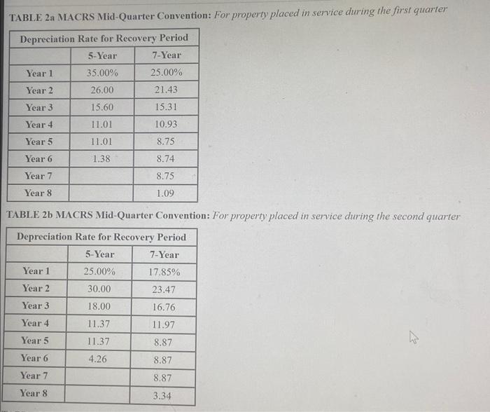 company called eSys Answers. During year 1, they bought the following assets