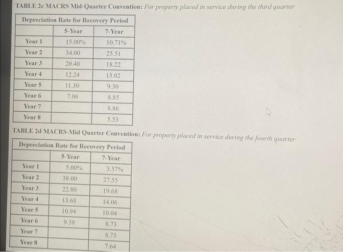 and incurred the following start-up fees: In April of year 2, they