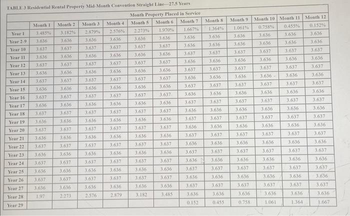 decided to purchase a customer list from a company providing virtually the