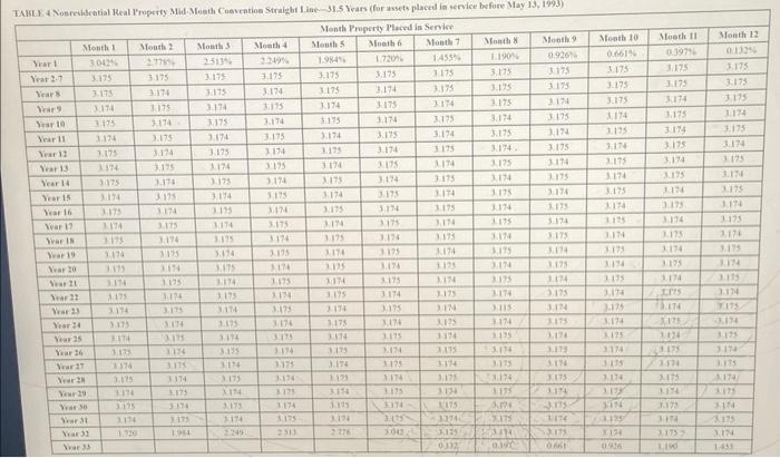 same services, started by fellow information systems students preparing to graduate. The