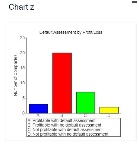 why you chose the elements of the dashboards and how a manager