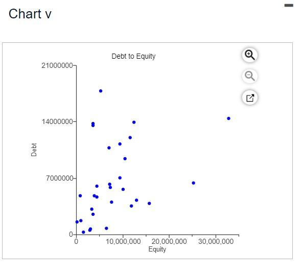 might use them. Identify the charts that would be useful in a