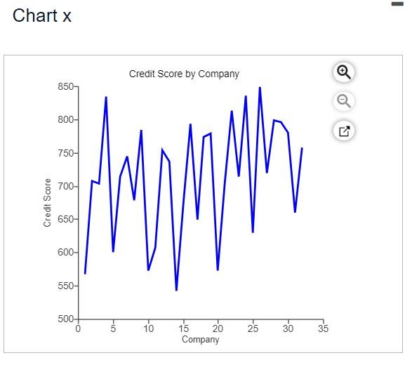 dashboard. Select all that apply. Chart y. a Chart v Chart x