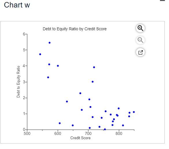 Chart w Chart y. a Chart v Chart x Chart w