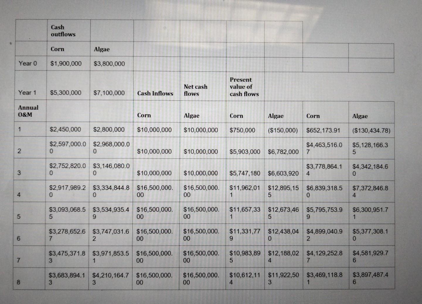 UESTION: Create a business memo based on my response below. Use an