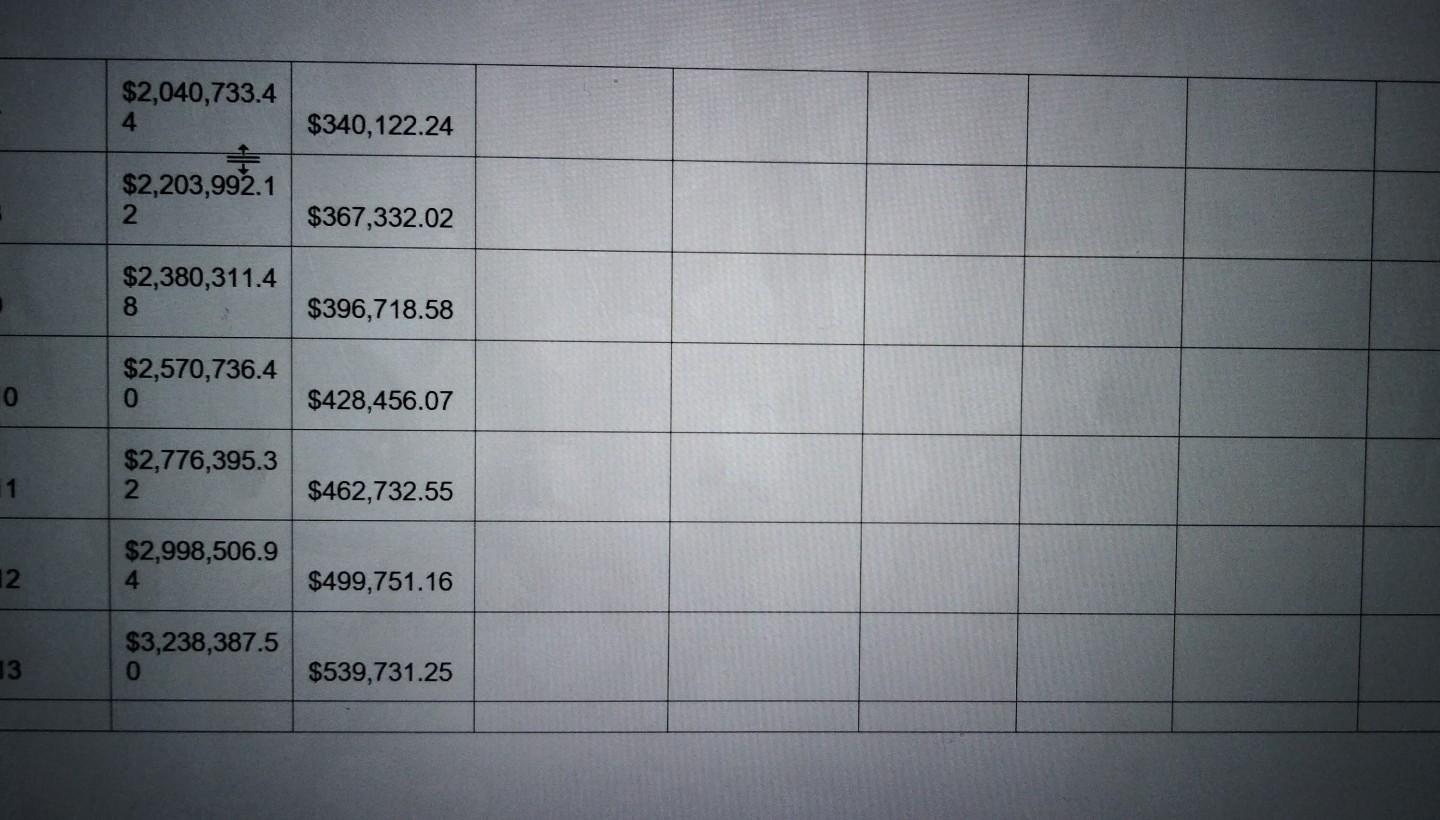 Create a two-page memo with only the main points, no extraneous information,
